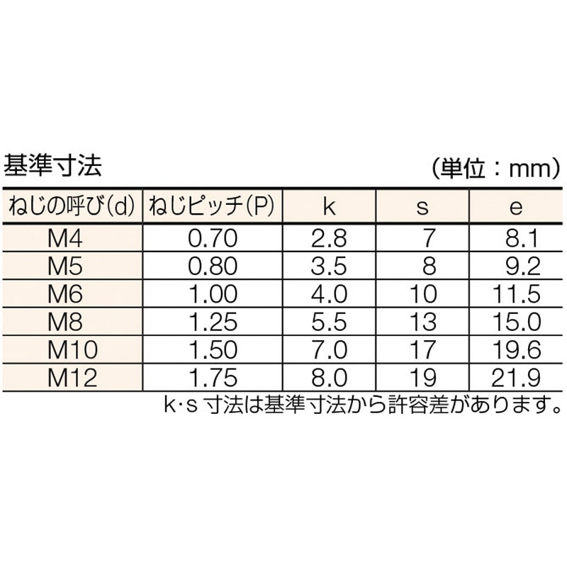 B23-1020 六角ボルト(ステンレス・ 全ねじタイプ) TRUSCO メートル並目