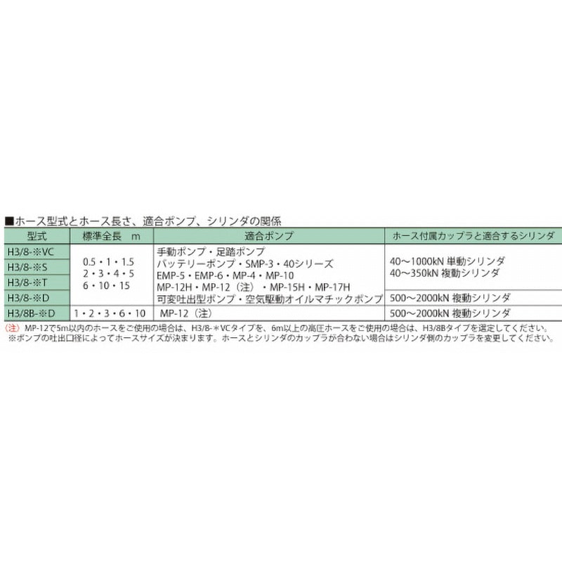 RIKEN高圧ホース品番H3/8-2VCカプラー VC-70-RC3（両端）付き H3