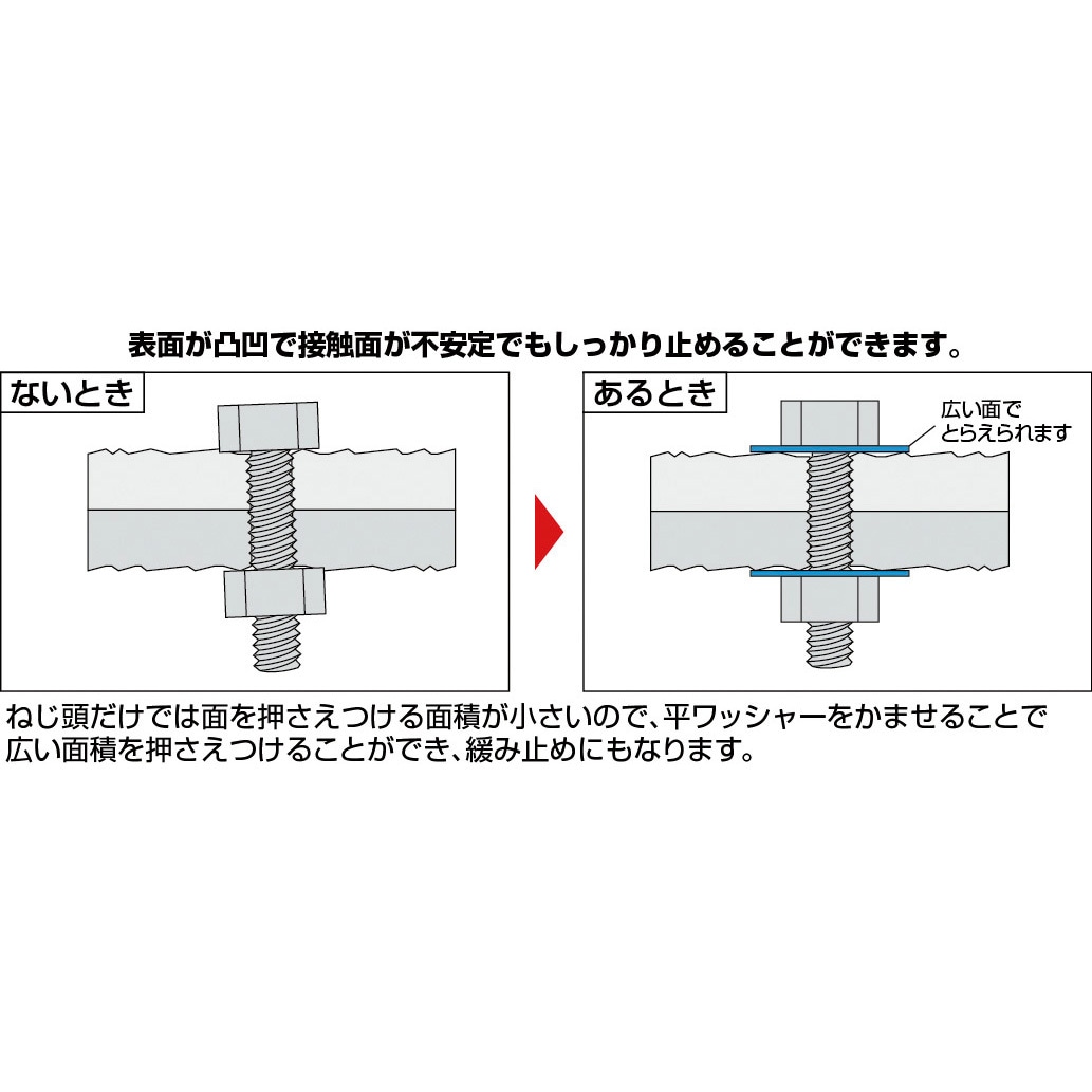 B26-1222 ボルトンパック 平ワッシャー(鉄/ユニクローム) TRUSCO 呼び
