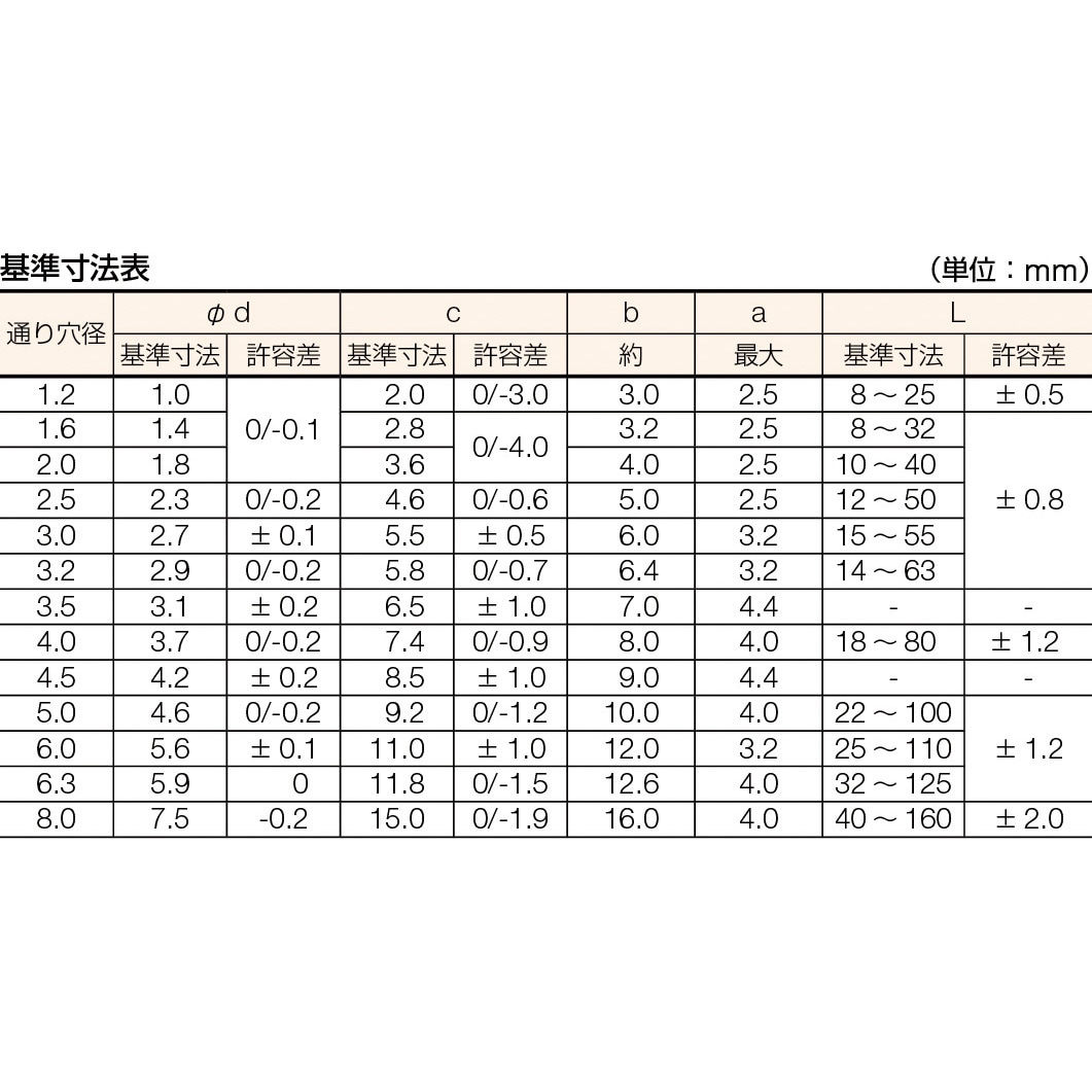 B19-4550 割ピン(スチール) TRUSCO なし(生地) 呼び径4.5長さ50mm 1