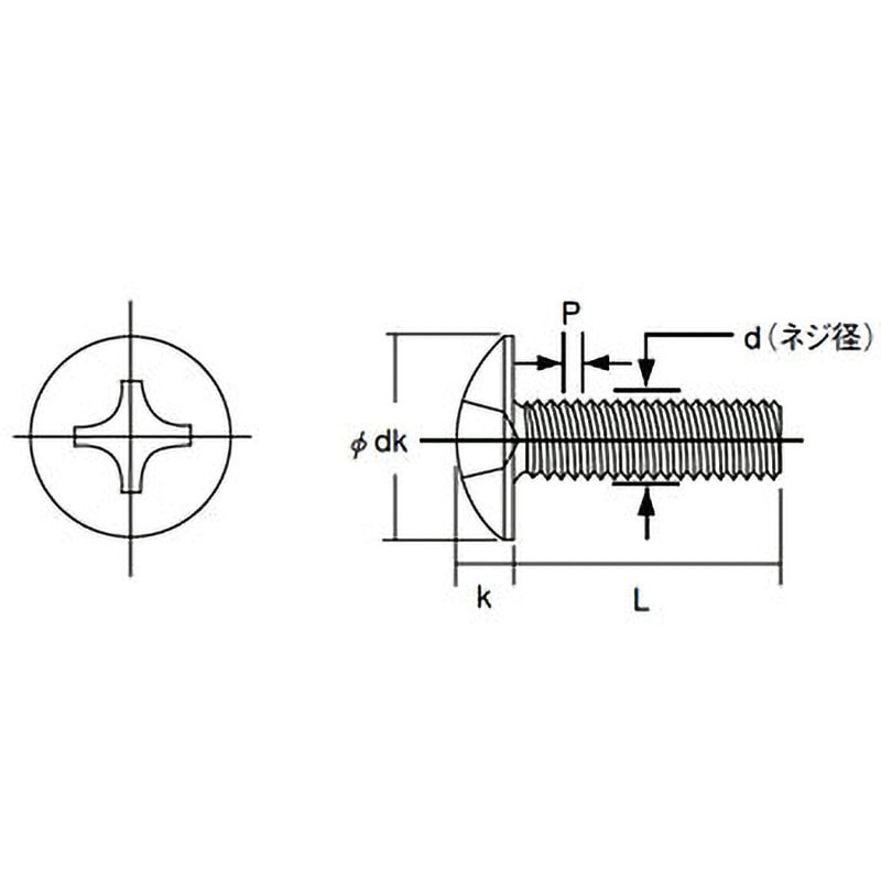 B04-0306 ボルトンパック トラス頭小ネジ(ユニクローム) TRUSCO