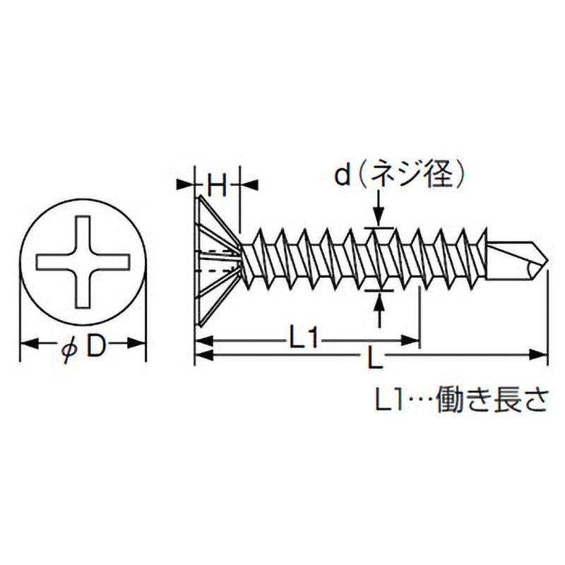 FSJ-19 ドリルねじフレキ TRUSCO ユニクローム - 【通販モノタロウ】