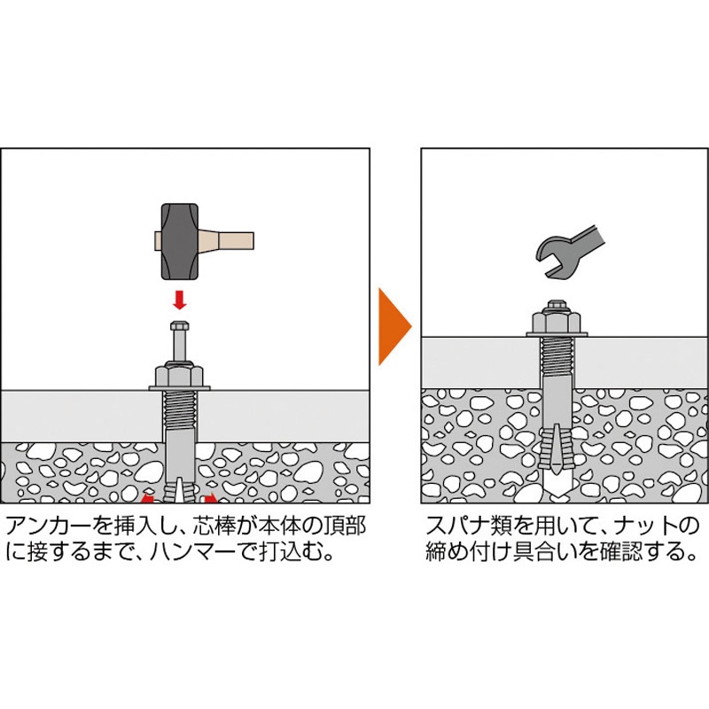 SC-3060BT SCオールアンカー TRUSCO ねじの呼びW3/8全長60mm 1パック(4