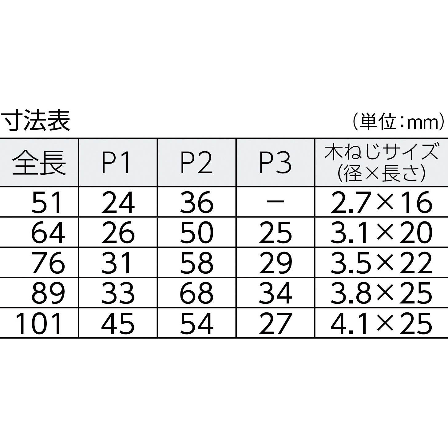 888-64UNCR 鉄製厚口蝶番(三価クロムメッキ仕上げ) TRUSCO 開き角300