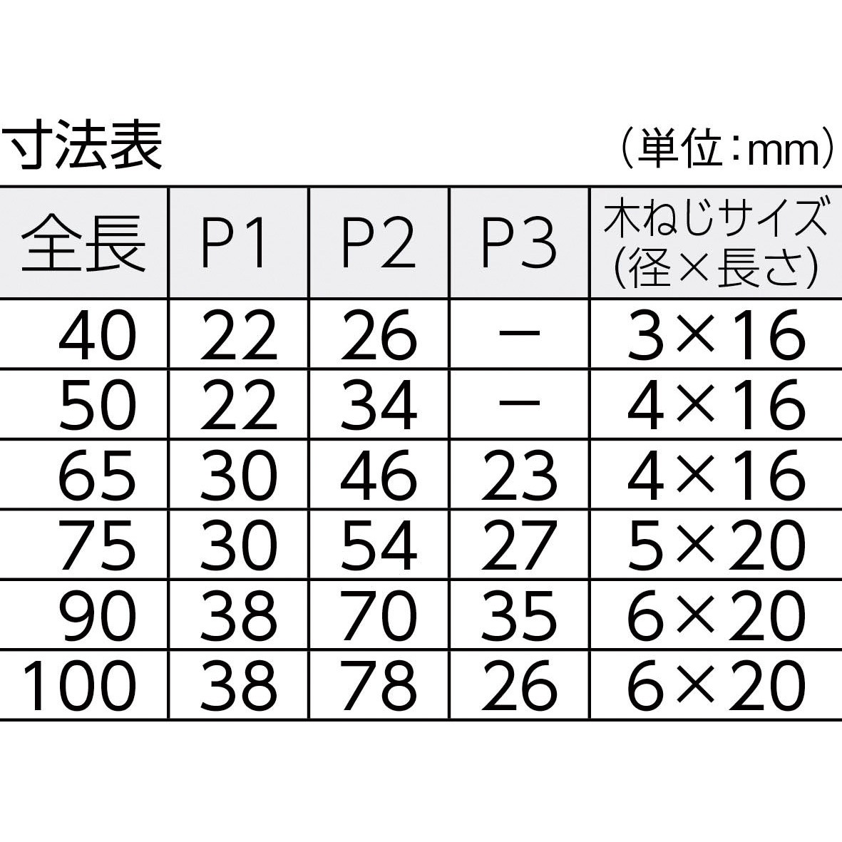 TLS-50B ステンレス平型蝶番(穴あり) TRUSCO 開き角度270°度 【通販