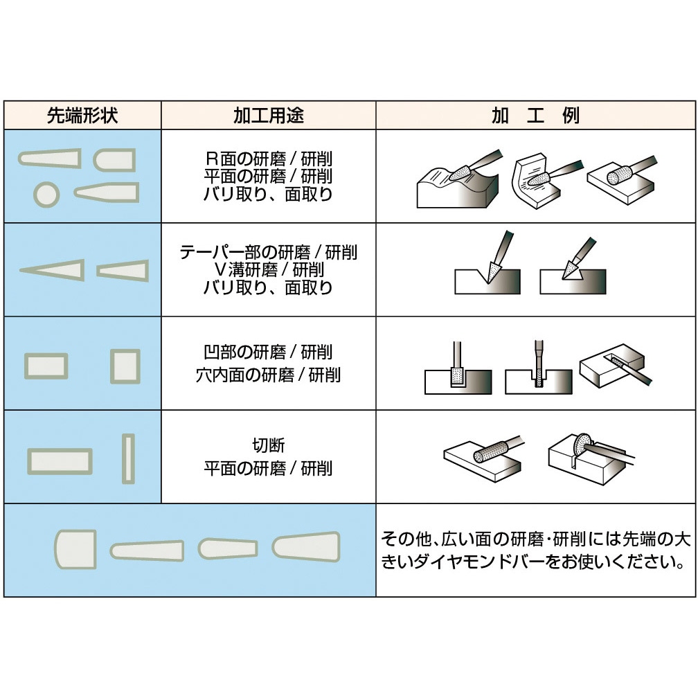 T3-047M ダイヤモンドバー(3mm軸) TRUSCO 粒度140 刃径4.5mm T3