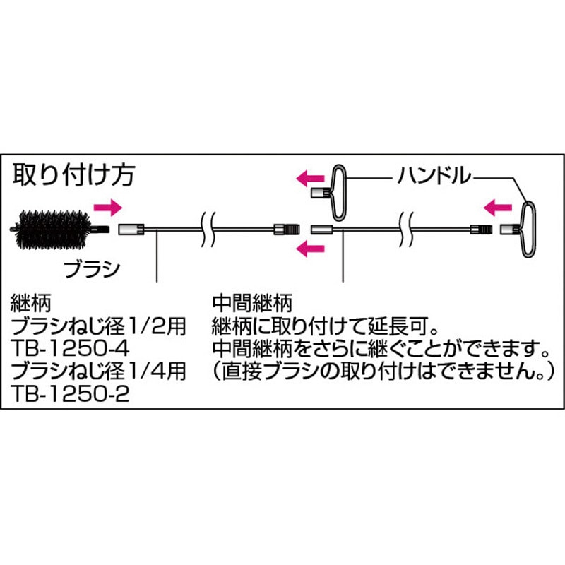 CB-25 チューブブラシスパイラル型 TRUSCO 外径25mm全長200mm 【通販 