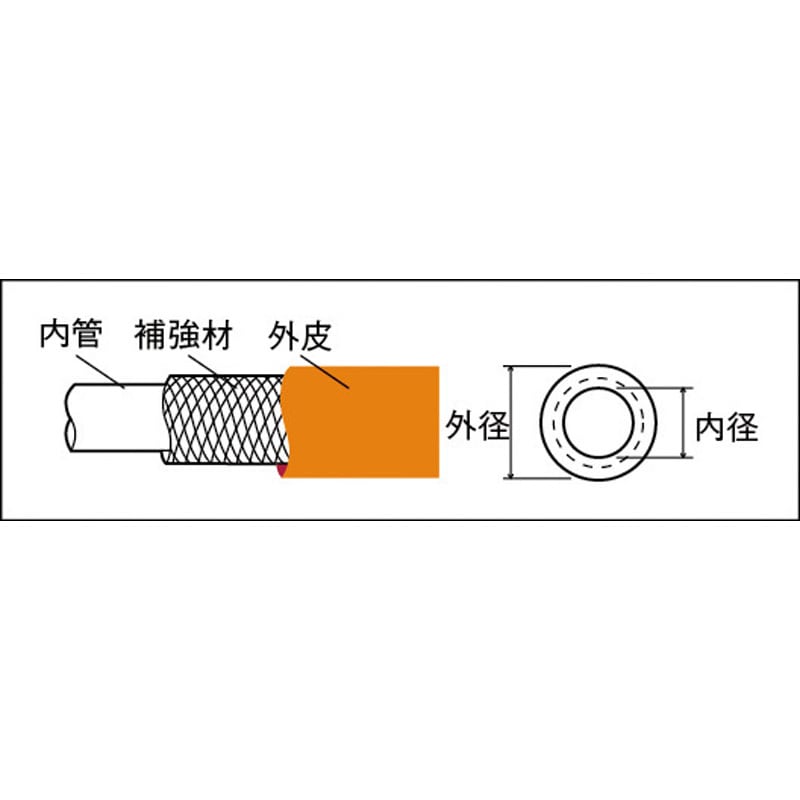 TOP-6.5-100 ウレタンブレードチューブ 100m TRUSCO 耐寒/耐油/耐圧