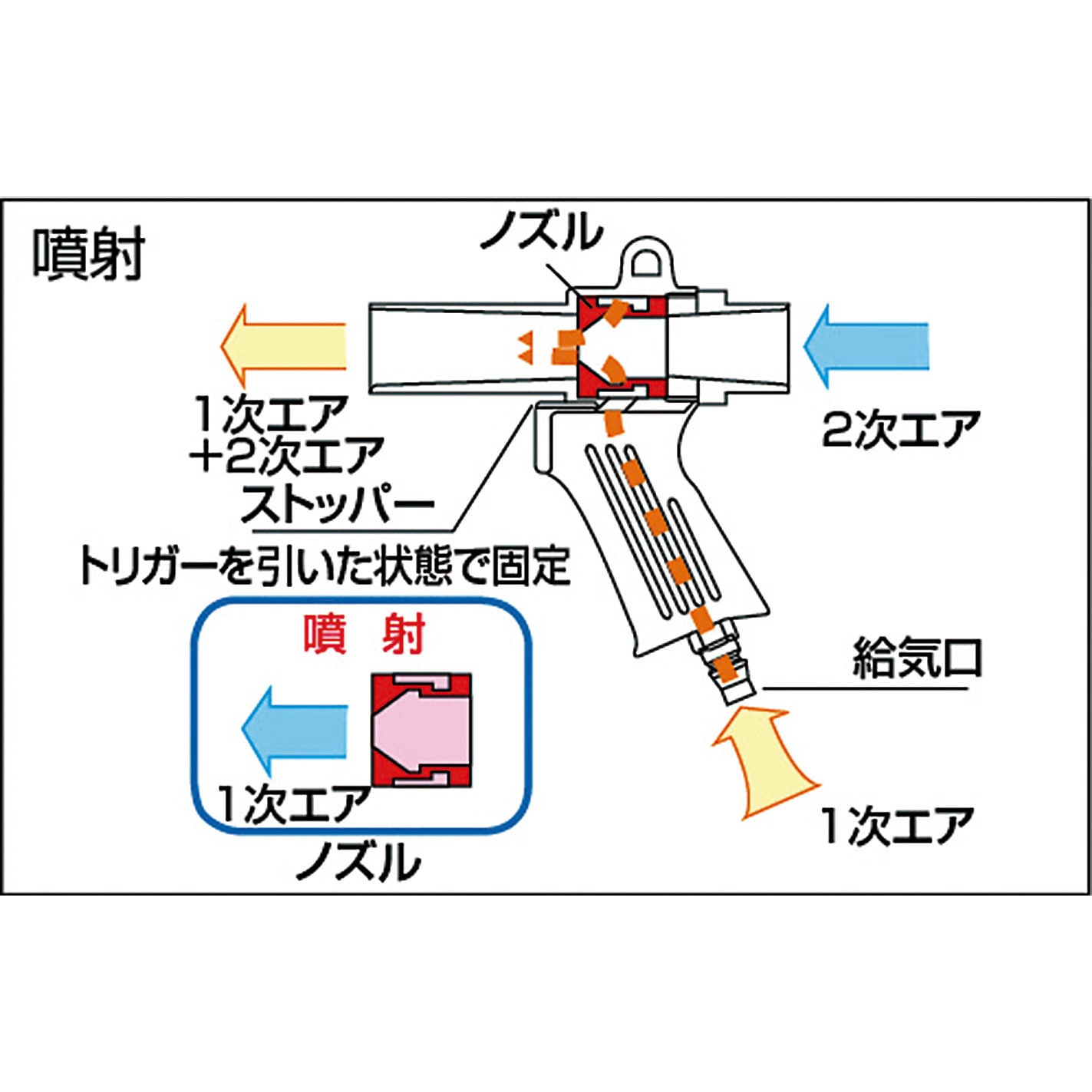 MAG-22 エアーガン本体 1台 TRUSCO 【通販モノタロウ】