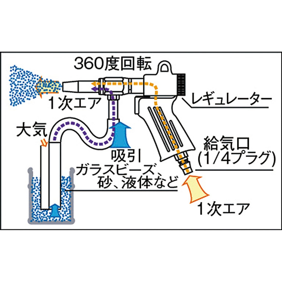 TRUSCO(トラスコ) エアブラストガンMAB-11-8用 ボディ MAB-11-8-B w17b8b5 MAB-11-8 エアーブラストガン 1台 TRUSCO 【通販モノタロウ】