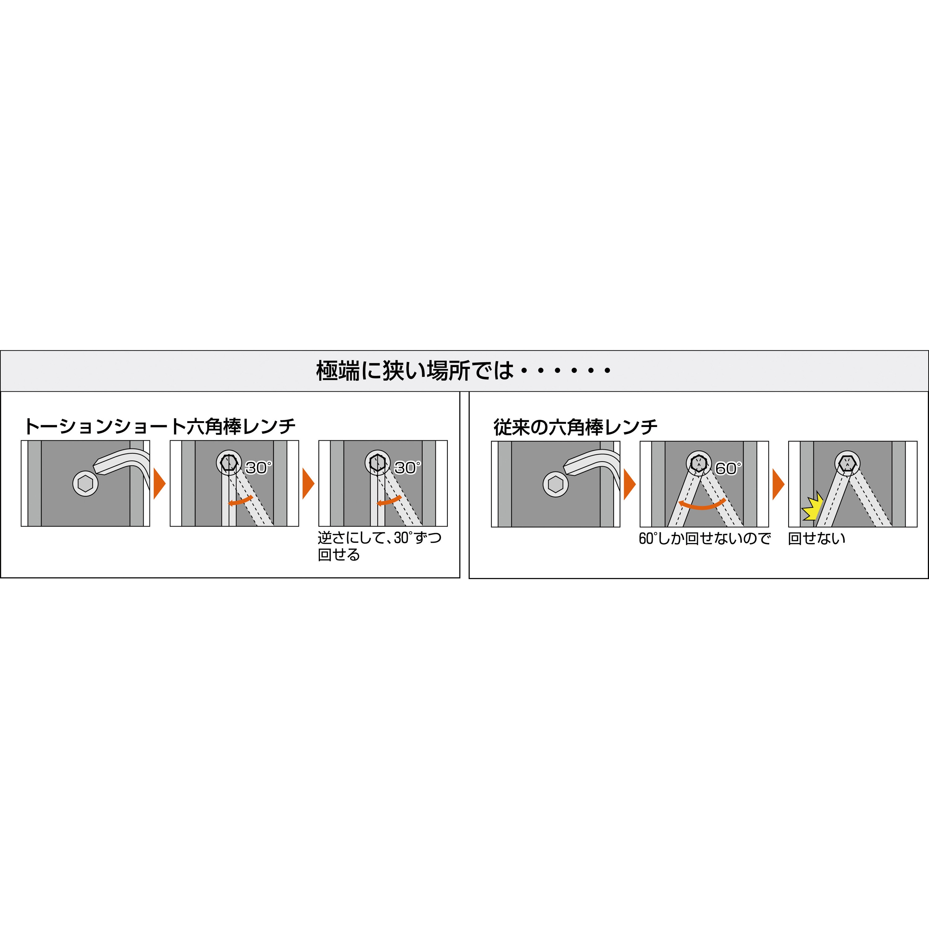 TTX-80 トーション6角棒レンチ(対辺対角曲げタイプ) TRUSCO L型 対辺