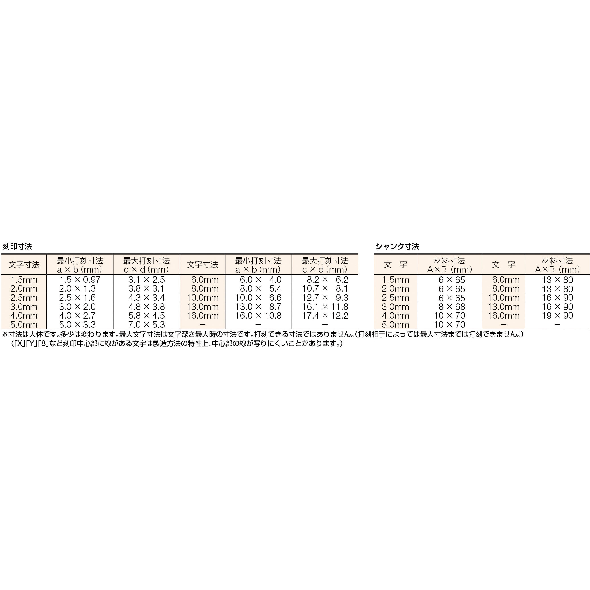 店 直送 エスコ EA591HT-3 代引不可 他メーカー同梱不可 3.2mm英字 数字刻印セット EA591HT3