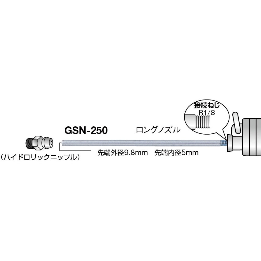GSN-250 ストレートロングノズル TRUSCO スチール 全長250mm 【通販
