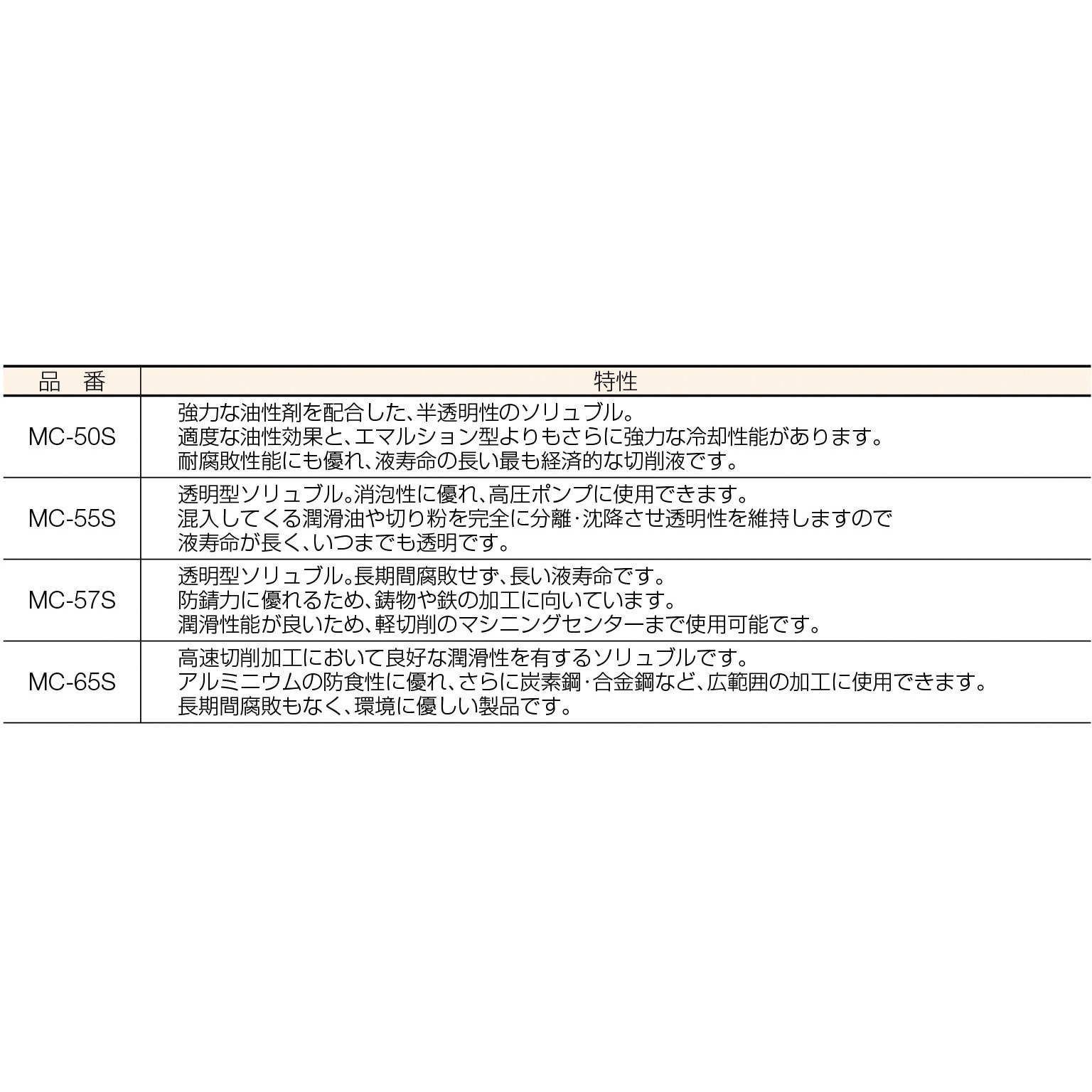 MC-57S メタルカット18Lソリュブル型 1缶(18L) TRUSCO 【通販サイトMonotaRO】