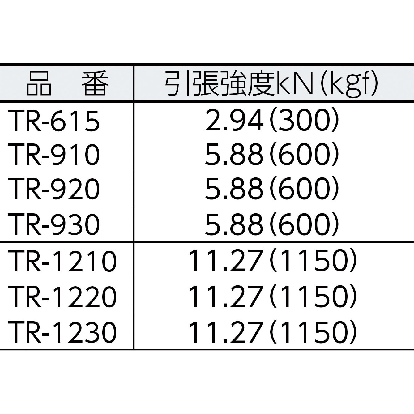 TRUSCO R-920 ビニロンロープ 3ツ打 線径9mmX長サ20m [511-2494