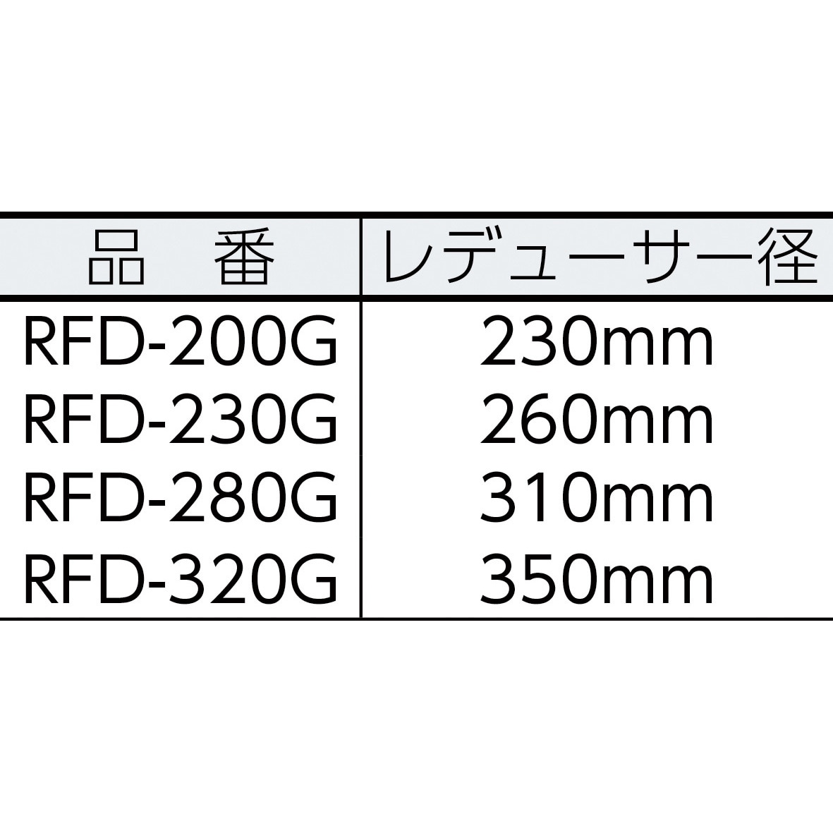 RFD-200G フレキシブルダクト(不燃タイプ) TRUSCO ダクト径200mm長さ5m - 【通販モノタロウ】