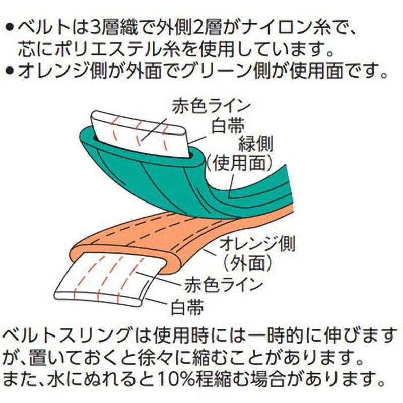 G100-60 ベルトスリング 両端アイ形 TRUSCO 荷重3.2t ベルト幅100mm全長6m - 【通販モノタロウ】