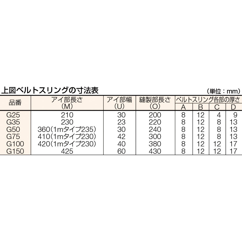 【未使用品(店頭展示品)】トラスコ(TRUSCO) ベルトスリング 計6点セット（G35-10(1m) 2点、G35-60(6m) 4点）幅35mm 耐荷重1.25t【岩槻店】 未使用品(店頭展示品)】トラスコ(TRUSCO) ベルトスリング 計6点セット