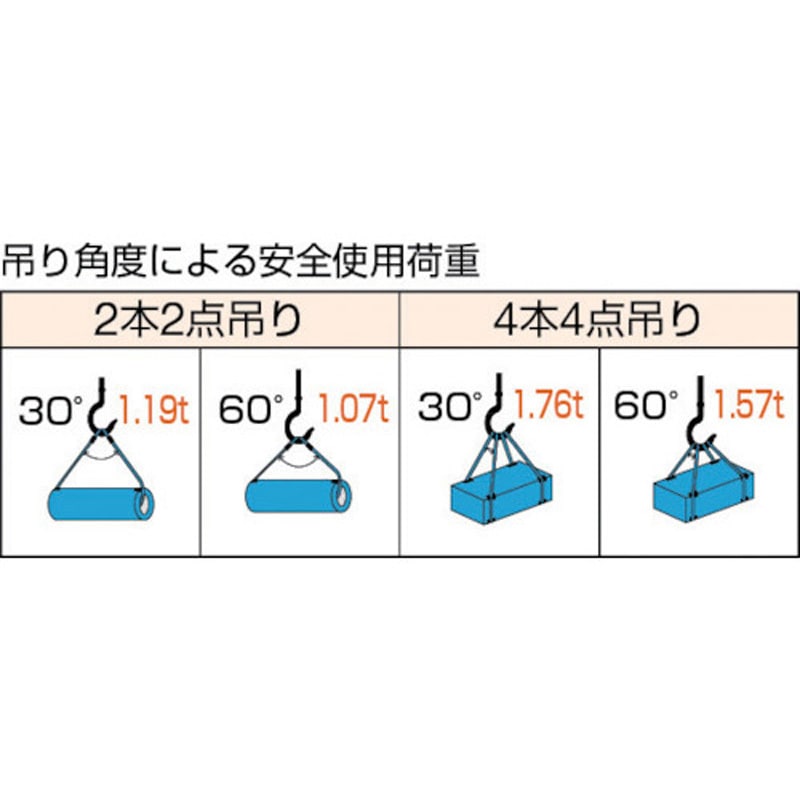 スリングロープ 2.9メートル スリングロープ 2.9メートル スリングロープ 2.9メートル