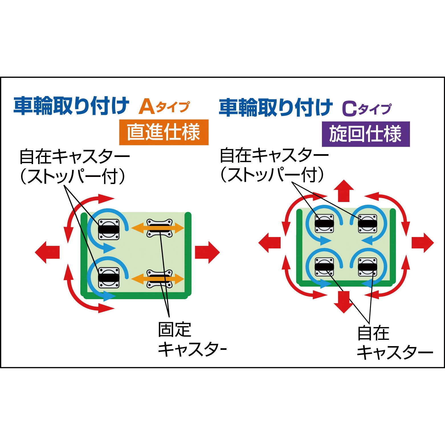 専用です！ TRUSCO ハイテナー 800X600X1450 直進仕様