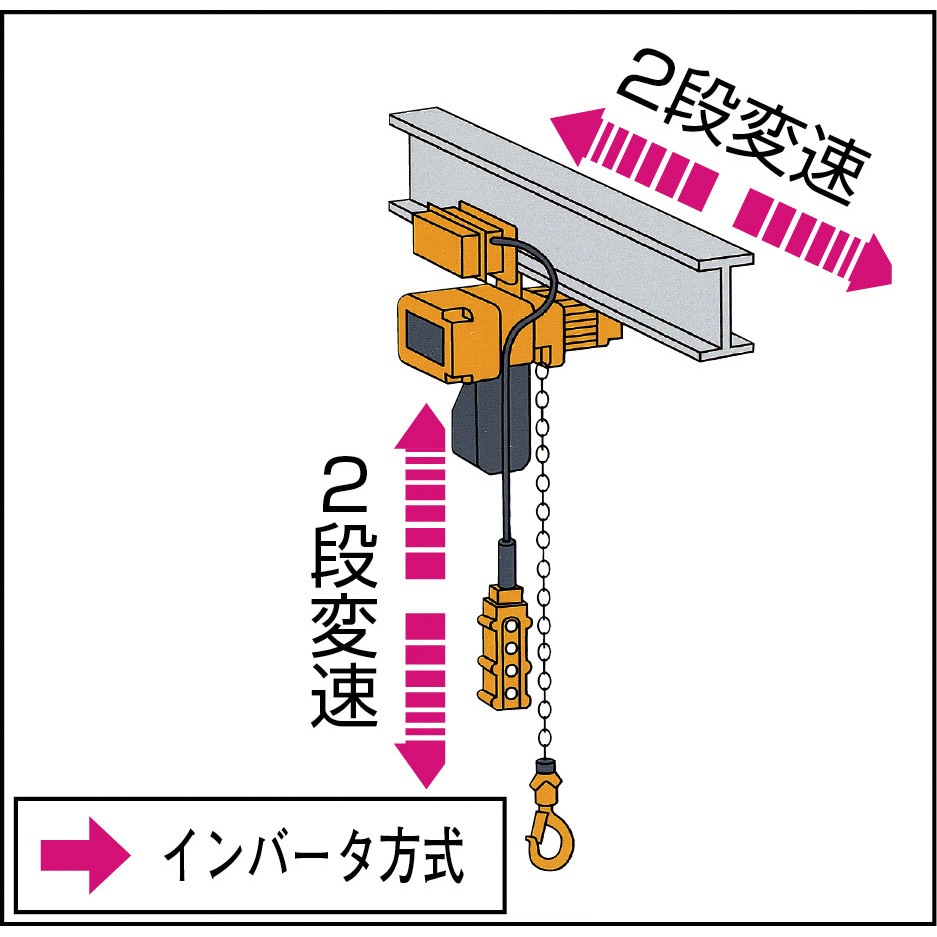 EQ形電気チェーンブロック 電気トロリ結合形 揚程4m 三相200V 荷重0.49t EQM004IS-IS