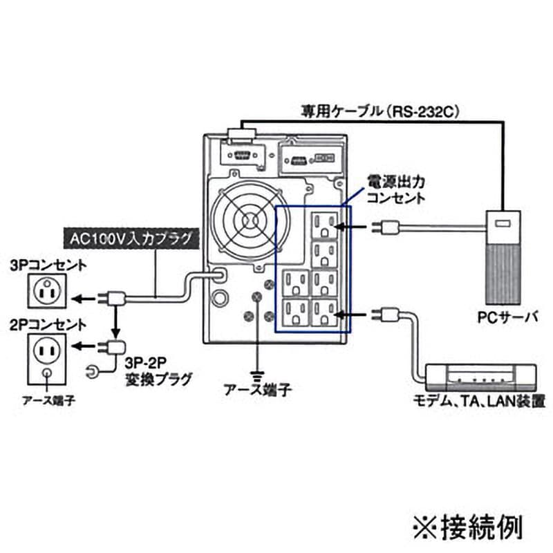 BU75SW 無停電電源装置 BU-SWシリーズ オムロン(omron) 常時インバータ給電方式 小形制御弁式(シール)鉛蓄電池 定格出力電流7.5A  BU75SW - 【通販モノタロウ】