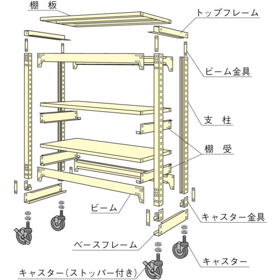 中量キャスターラック 40支柱タイプ WMKSタイプ 棚段数:天地5段 均等耐荷重120kg/段 幅1790mm奥行600mm高さ1800mm