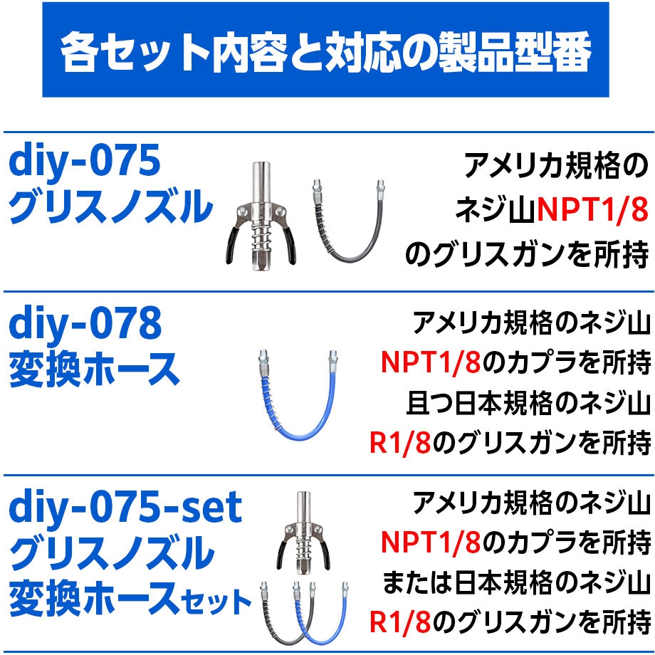 diy-078 グリスガン ノズルカプラー 日本規格 アメリカ規格 変換 Rc1/8