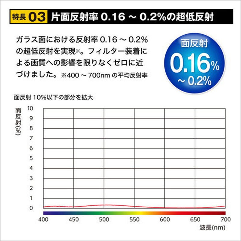PL(円偏光)レンズフィルター ZX C-PL N(薄枠) Kenko(ケンコートキナー