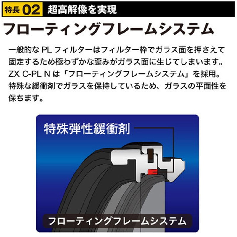 PL(円偏光)レンズフィルター ZX C-PL N(薄枠) Kenko(ケンコートキナー