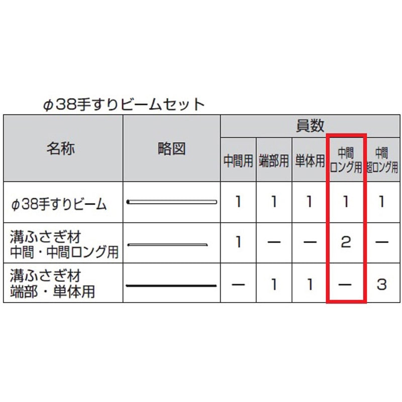 QLP14 歩行補助手すり グリップライン Φ38手すり用 ビーム