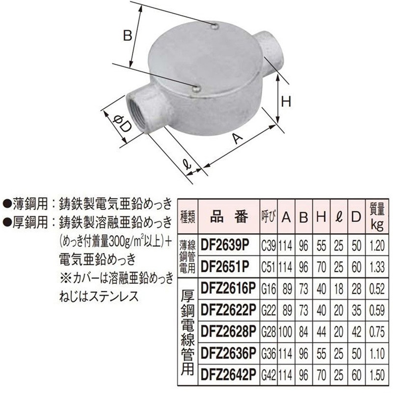 専用ページです！ご購入不可 露出用丸形ボックス(カブセ蓋) 1方出～4方出 防水タイプ 未来