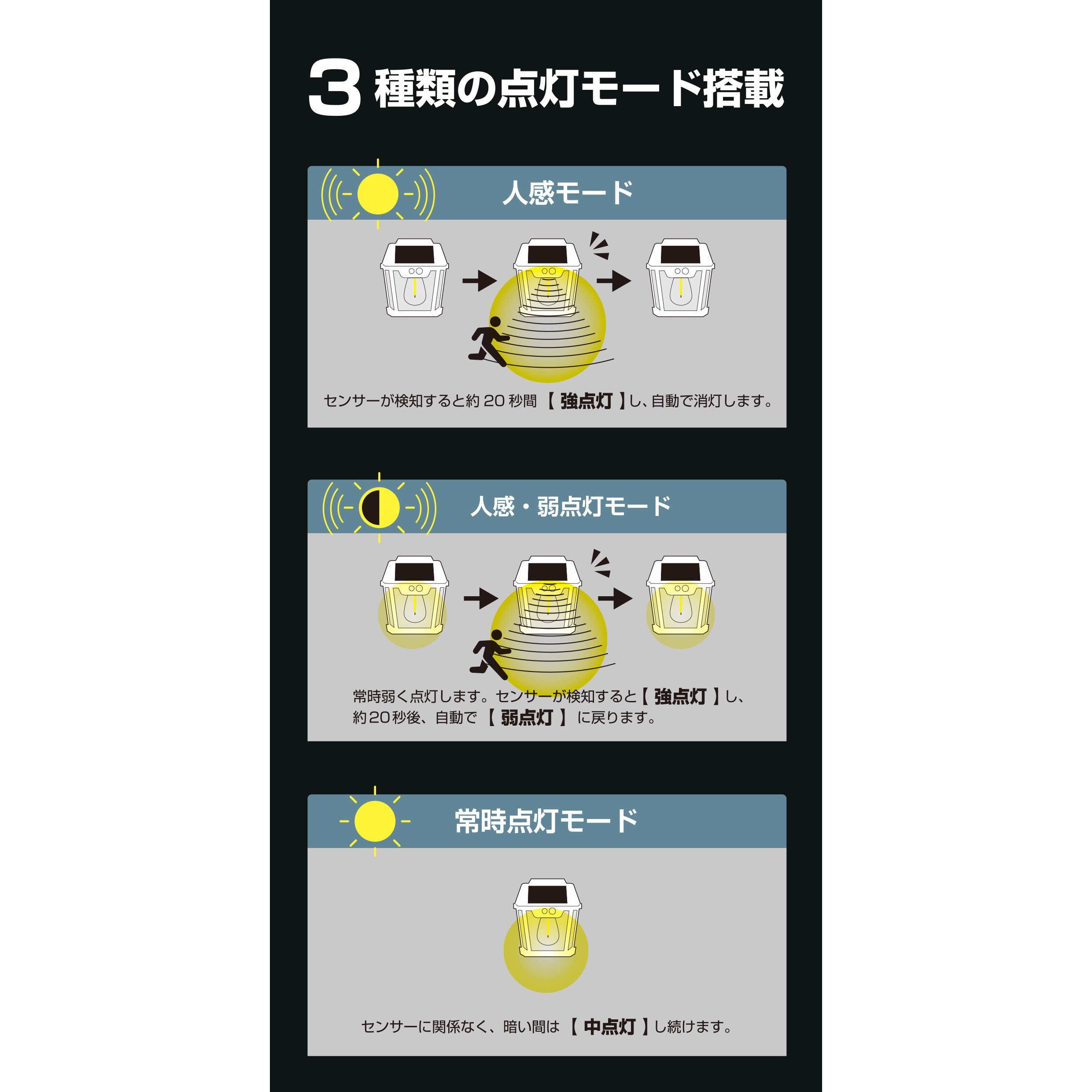 なお様ご注文専用出品✿ 30875 モーションセンサー付照明バルブスター トレードワン LED 屋外 1