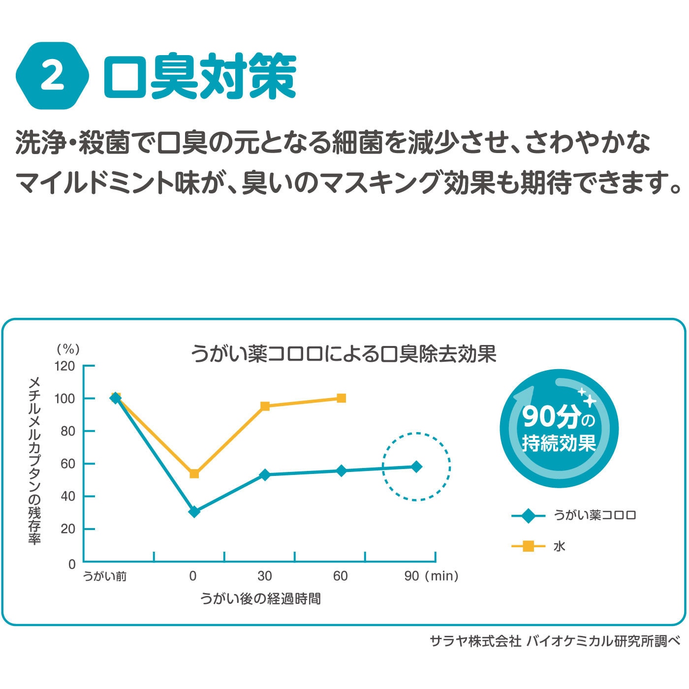 12834 うがい薬コロロ うがい器用 1個(5L) SARAYA(サラヤ) 【通販