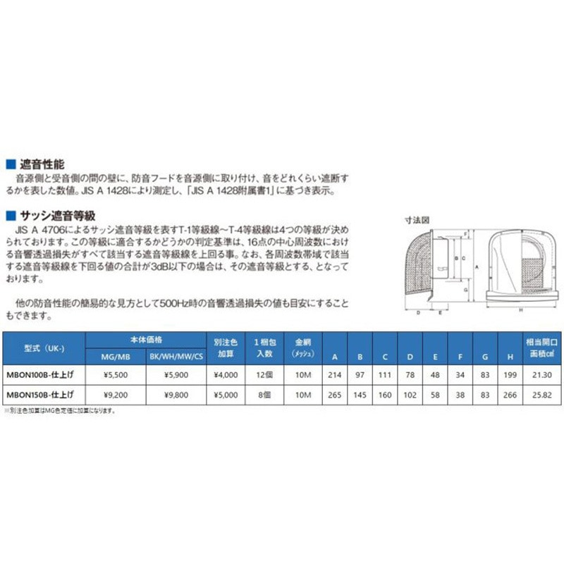 UK-MBON150B-BK ステンレス製 M型フード付ガラリ 防音タイプ 1個