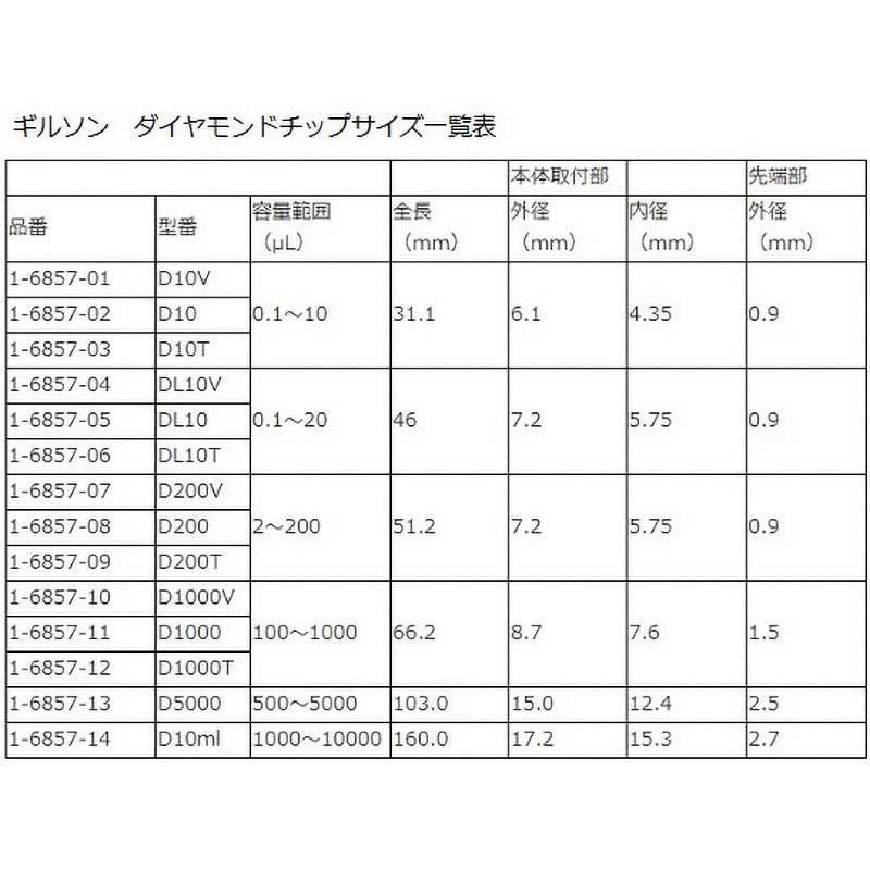 D10V(EcoPack) ダイアモンドチップ 1袋(1000本×10袋) GILSON(ギルソン
