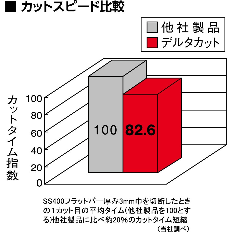 DCT1071NX60S 切断砥石 デルタカット(両面補強 オフセット型) ニュー