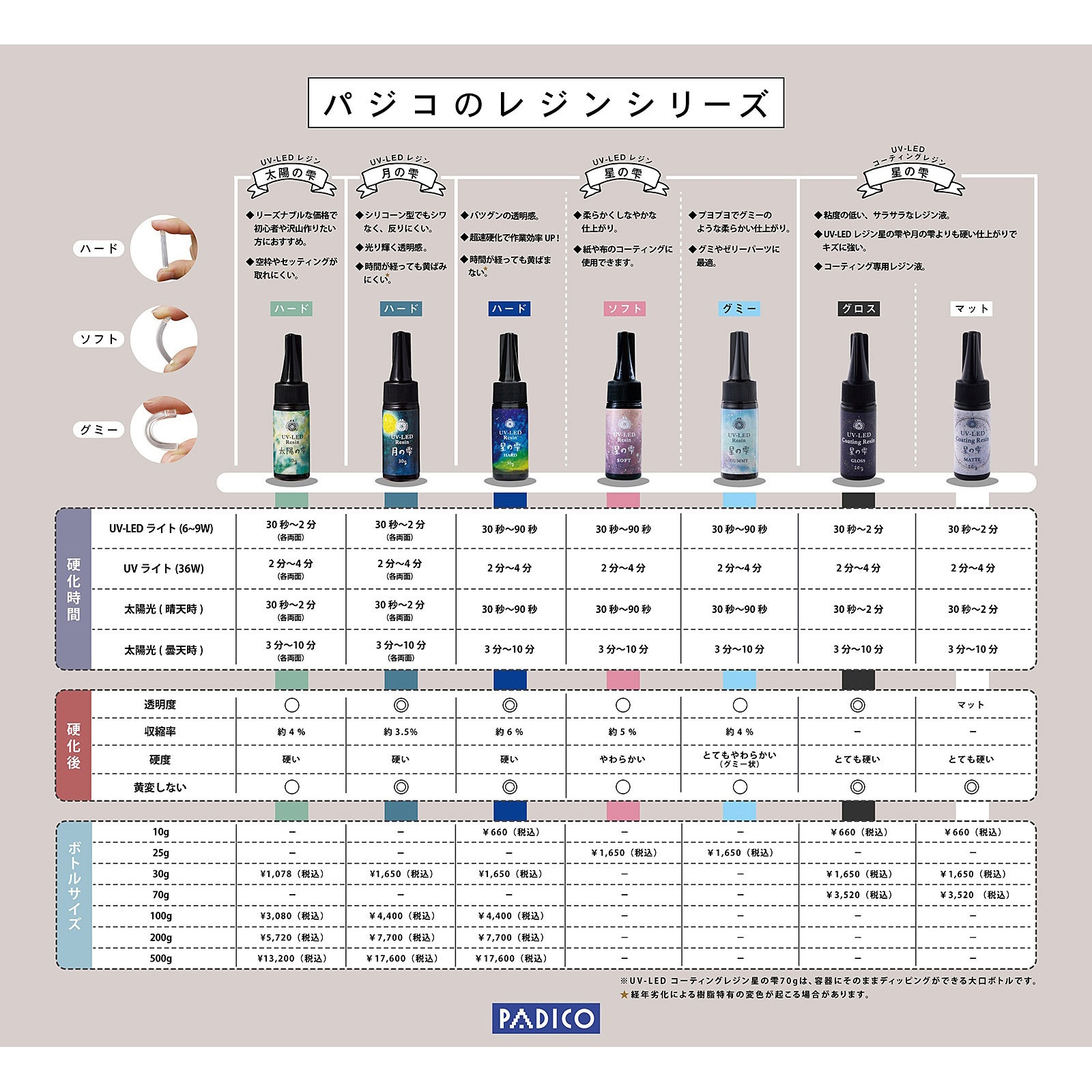 紫の砂利入りレジンバングル エス 和柄アクセサリー作家・三浦砂織 文鳥×紅葉 オーバーレイ