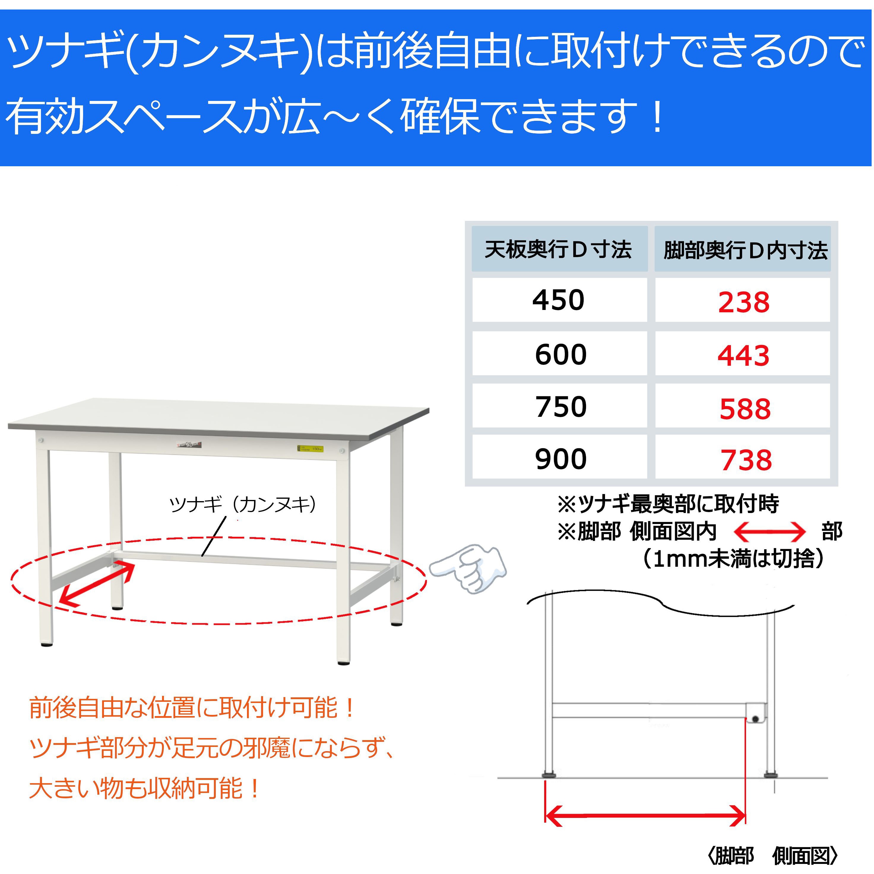 お客ページ1 TRUSCO 軽荷重立作業台（300kg）HAE型