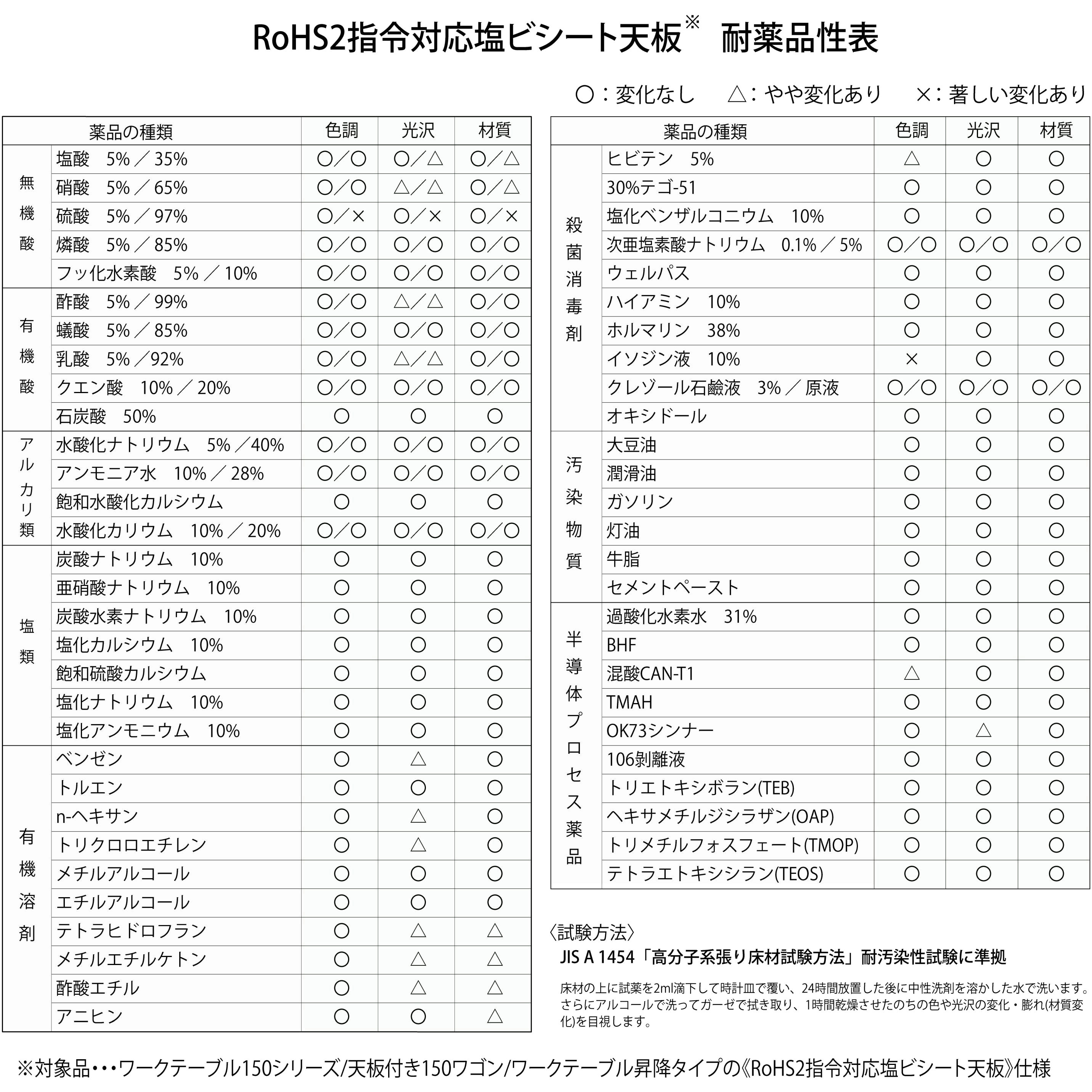 u.ヤマキン/山金工業 【SURA-1860-GYW】ワークテーブル 150シリーズ 高 
