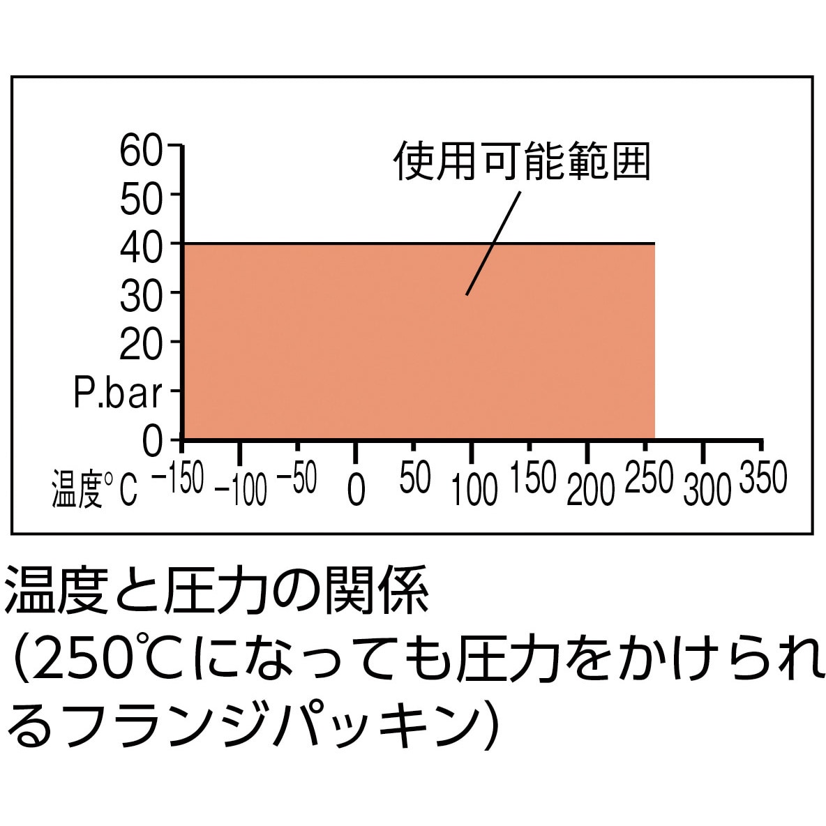 フランジパッキン(外パッキン・ノンアスベストジョイントシート)