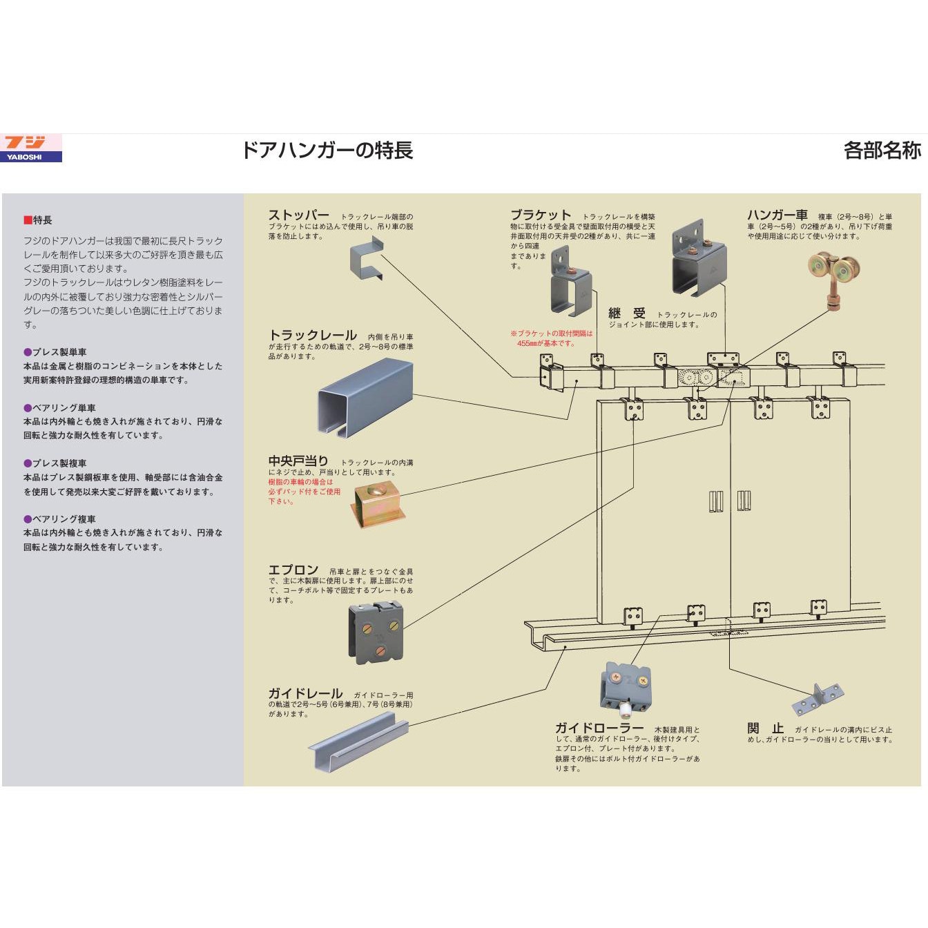 ヤボシ トラックレール メッキ鋼板 3号 4550mm G3TR45 ヤボシ トラックレール メッキ鋼板 2号 4550mm G2TR45 デッキシート