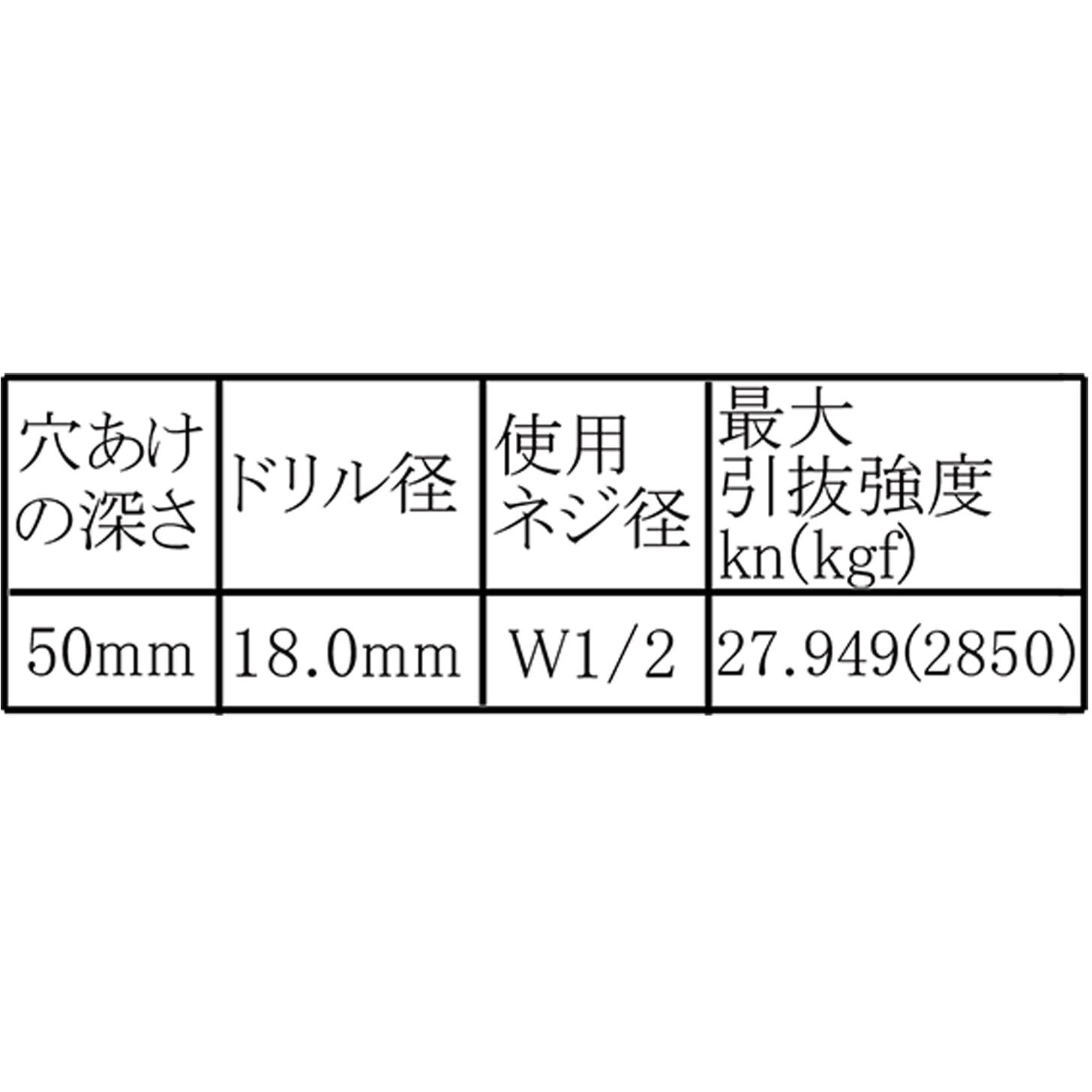 WF-004 カットアンカー(鉄/クロメート) WAKI(和気産業) ねじ径W1