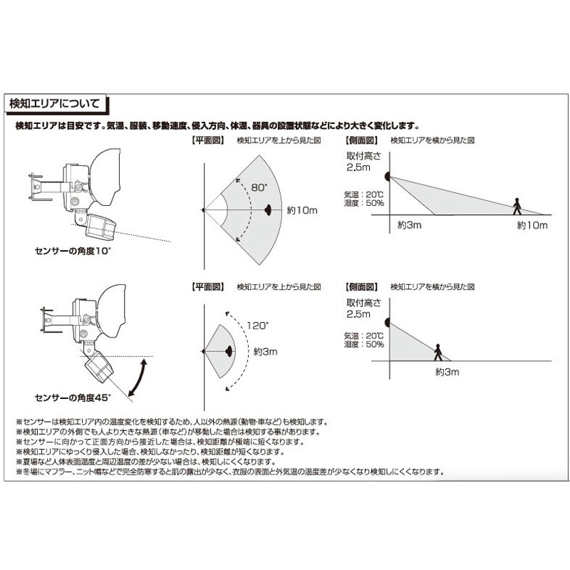 ESL-W2001AC LEDセンサーライトコンセント式 屋外 防犯 セキュリティ