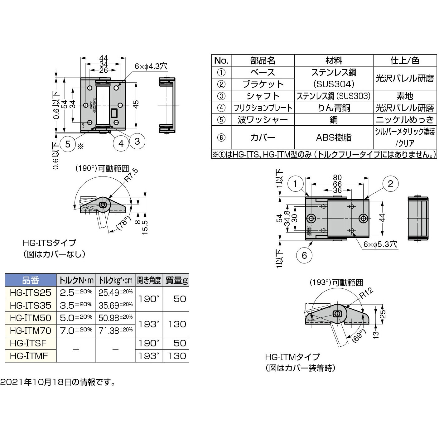 HG-ITS25 トルクヒンジ HG-IT型 LAMP(スガツネ工業) 材質SUS304 幅44mm