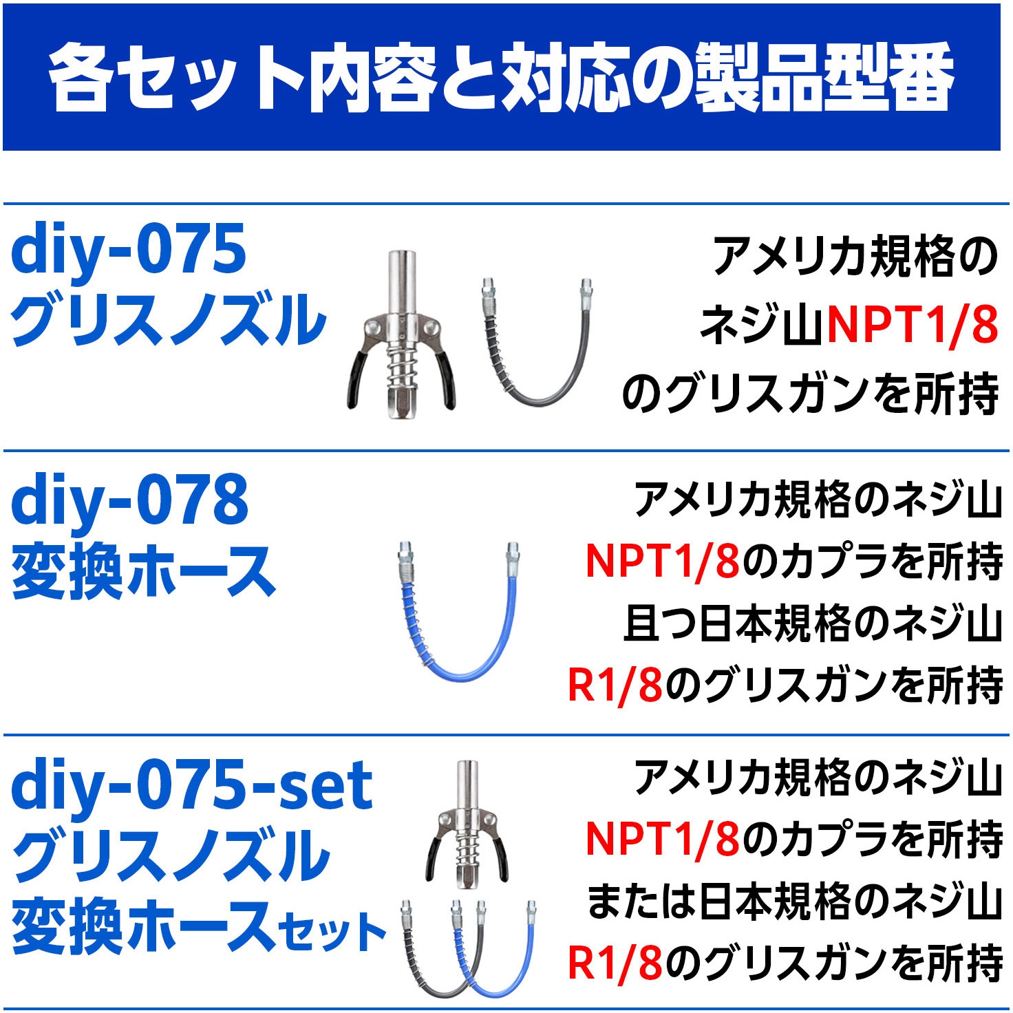 diy-075-set グリスガン ノズルカプラー 日本規格 アメリカ規格 変換