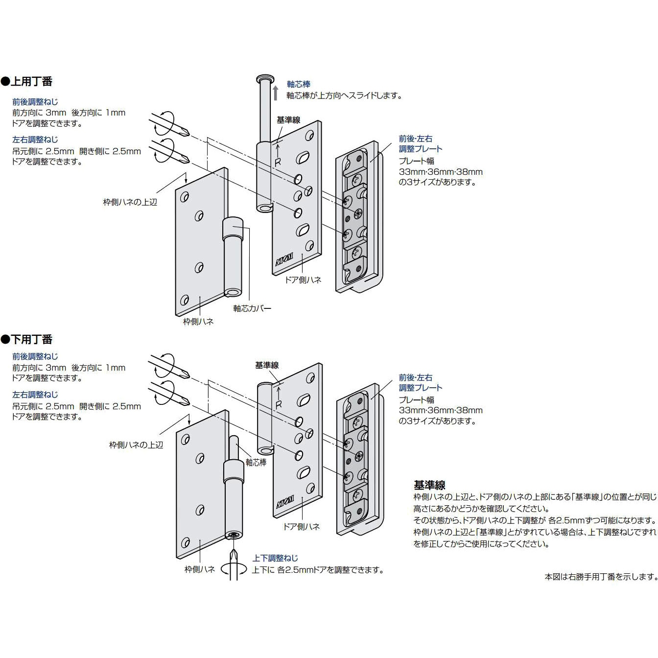 3方向調整丁番上下セット右 3方向調整丁番 1セット アトムリビンテック 通販サイトmonotaro