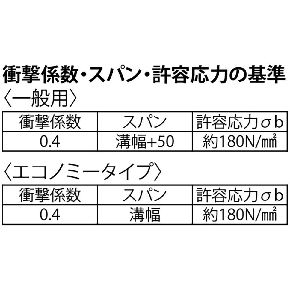 HXBL-84565 スチール製グレーチング 横断溝用 ボルト固定式 滑り止め