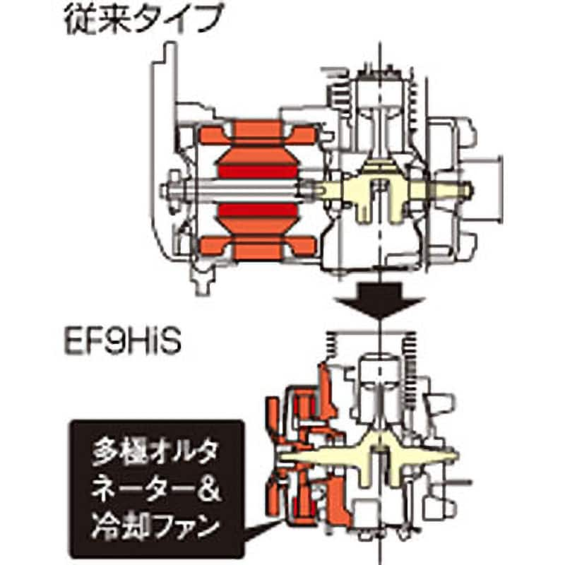 EF9HiS 発電機 1台 YAMAHA(ヤマハ) 【通販モノタロウ】