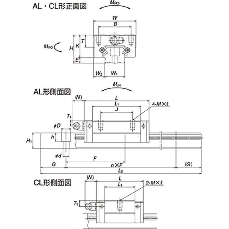 NS200341～0400CLC2-□□PCZ 【オーダー】リニアガイド NSシリーズ